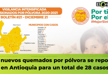 Dos nuevos quemados por pólvora se reportan en Antioquia para un total de 28 casos