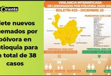 Siete nuevos quemados por pólvora en Antioquia para un total de 38 casos