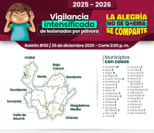Antioquia registra 119 lesionados por pólvora y alerta por ocupación total en unidades de quemados durante Navidad