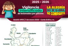 Soy Antipólvora: Antioquia suma 189 lesionados por pólvora en inicio de 2026