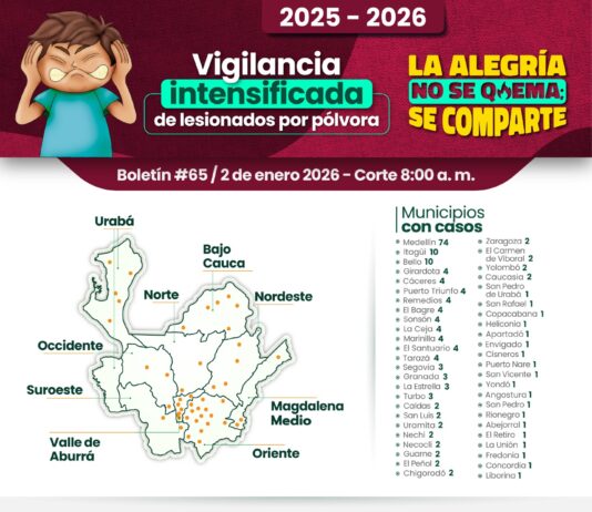 Soy Antipólvora: Antioquia suma 189 lesionados por pólvora en inicio de 2026