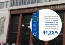 Subida de tasas al 11,25% desata crisis entre Gobierno y banco central