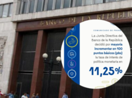 Subida de tasas al 11,25% desata crisis entre Gobierno y banco central