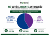 El Oriente antioqueño habló en las urnas: así votó cada municipio en las presidenciales.