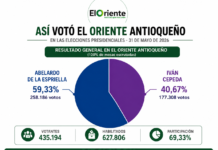 El Oriente antioqueño habló en las urnas: así votó cada municipio en las presidenciales.