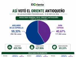 El Oriente antioqueño habló en las urnas: así votó cada municipio en las presidenciales.